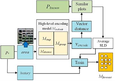 Spatial Electric Load Forecasting Method Based on High-Level Encoding of High-Resolution Remote Sensing Images